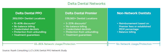A Dentist Network That Works Better Delta Dental  of Illinois